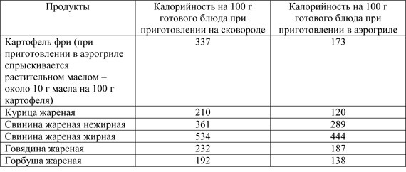 Рецепт удмуртского блюда табани