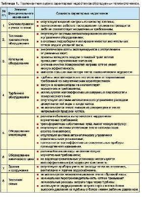 теплосбер1