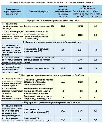 теплосбер2
