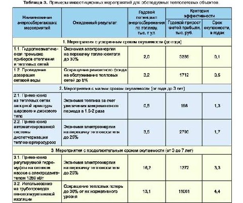 теплосбер3