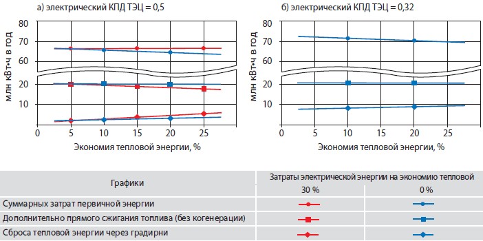Анализ препятствий