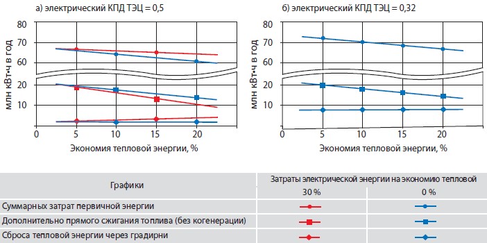 Анализ препятствий 2