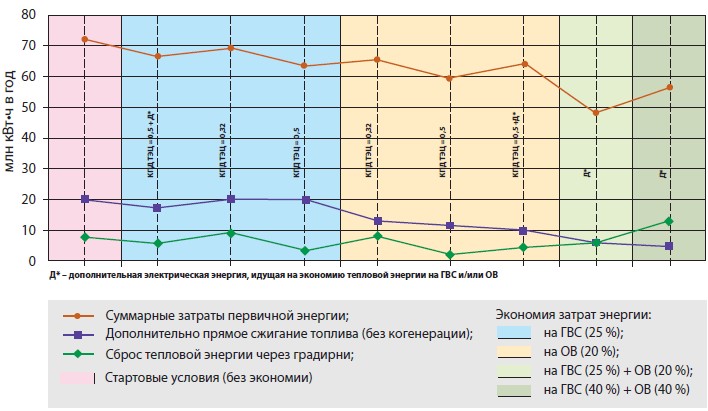 Анализ препятствий 3