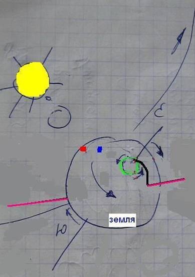ЛЕДНИКОВЫЙ ГОД 3