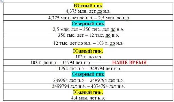 ЛЕДНИКОВЫЙ ГОД 5